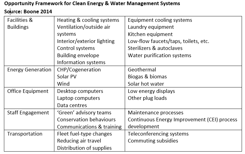 Boone opportunity framework 2014