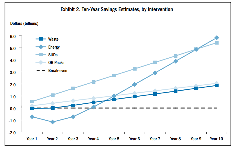 Hospitals bend cost curve 2012