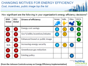 energy efficiency indicator