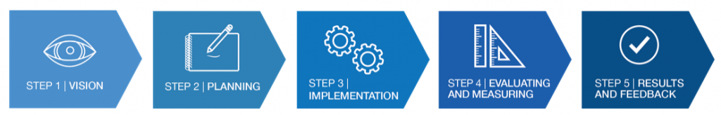 energy efficiency toolkit WBCSD