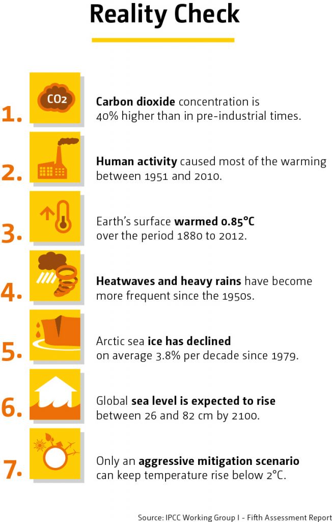 Source: http://unfccc.int/timeline/