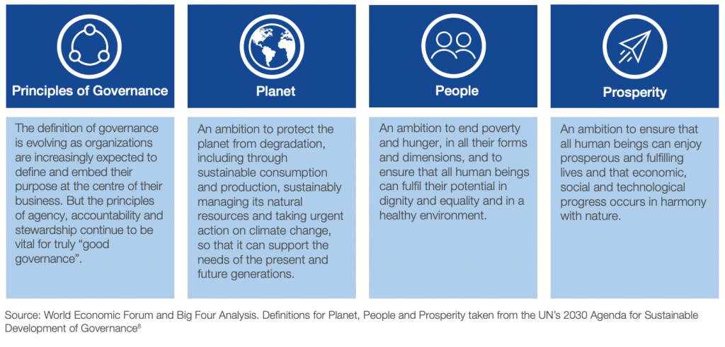 ESG world economic forum