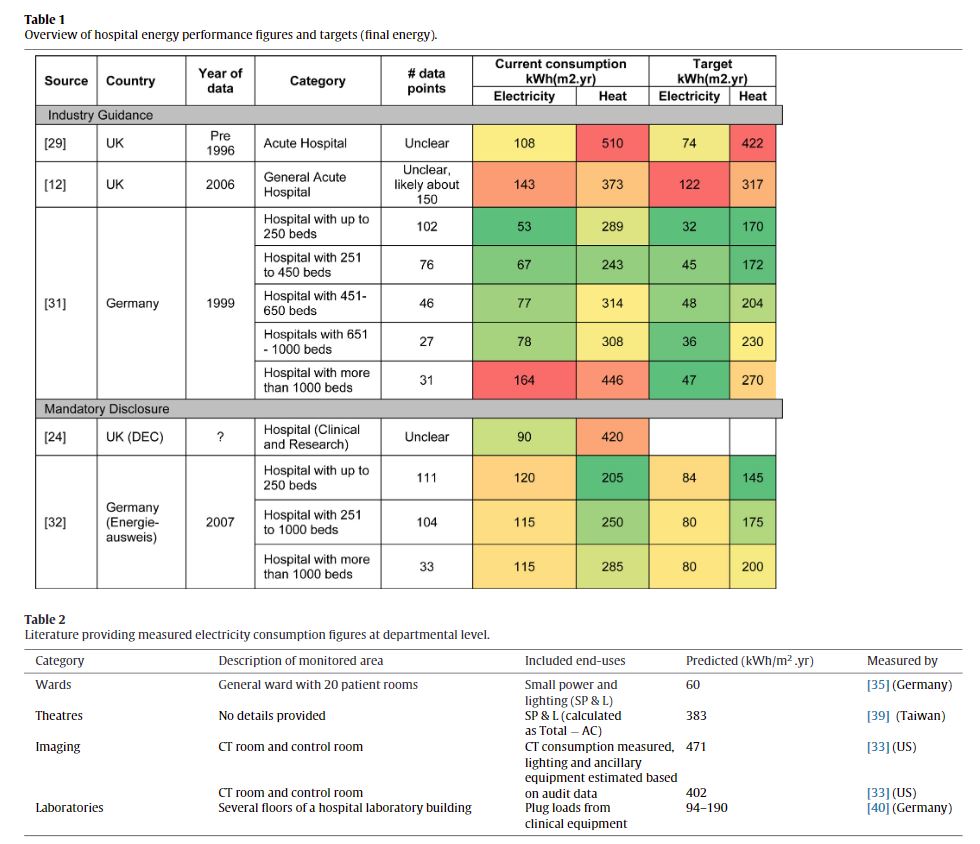 2016 Benchmarking energy in hospital departments