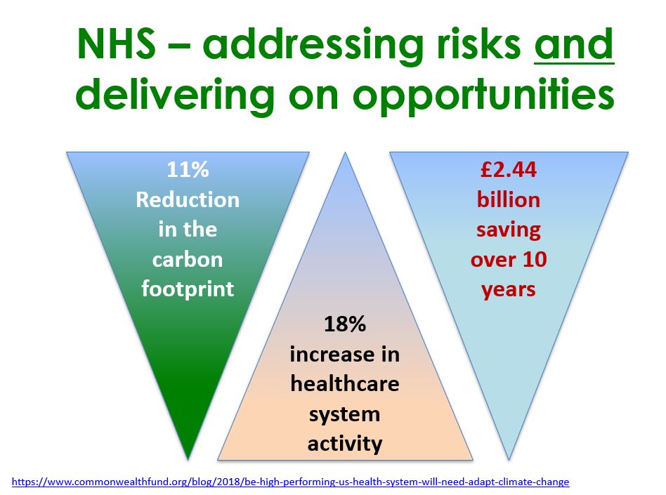 NHS carbon performance