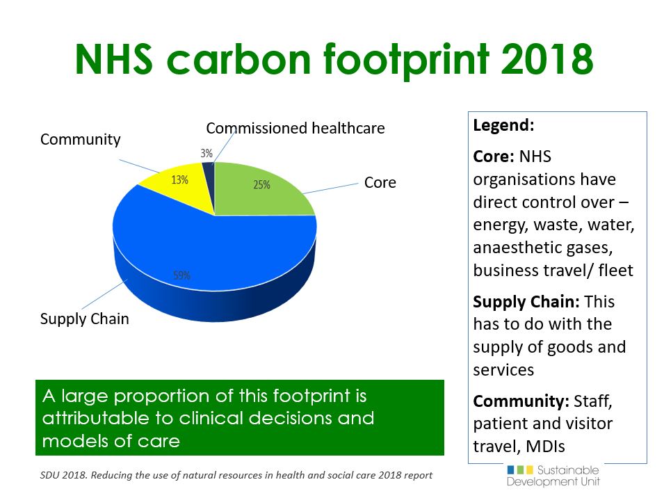 NHS carbon performance2