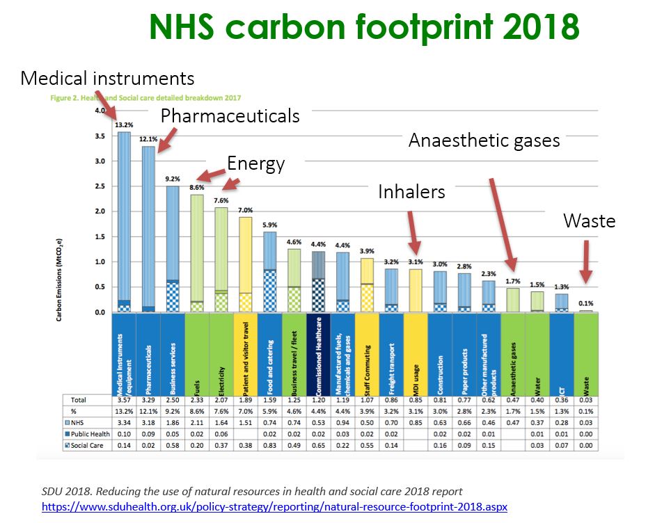 NHS carbon performance3