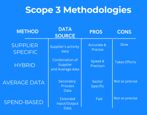 Source: TraceX