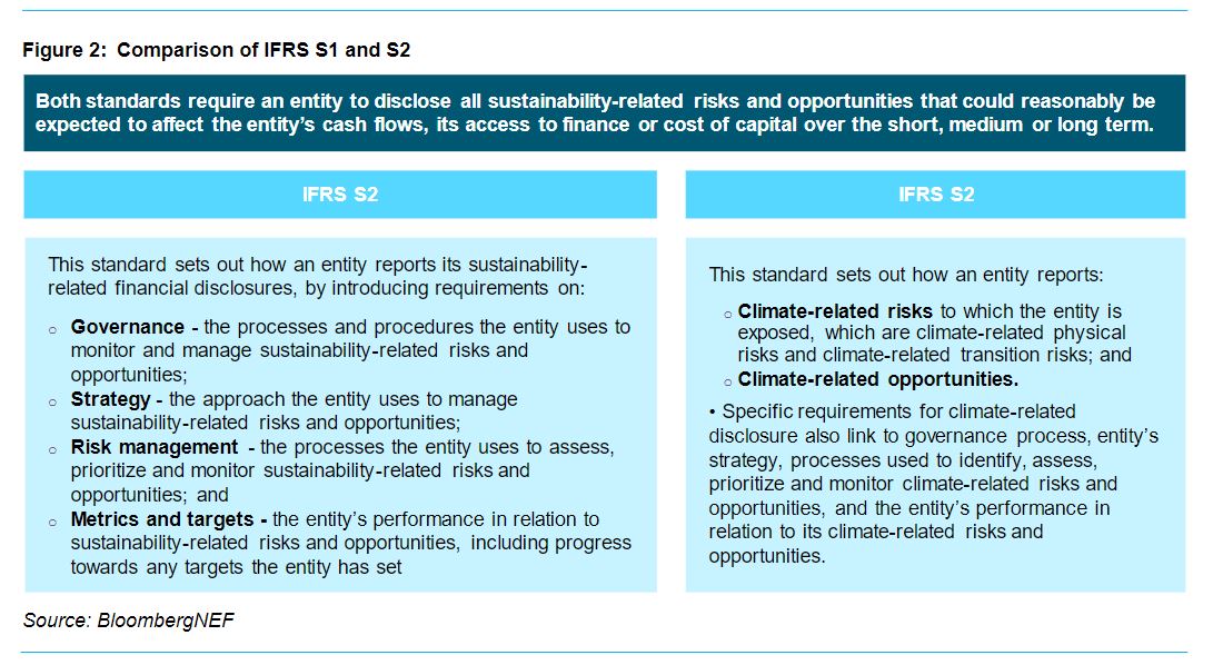 standards1 and 2 compare